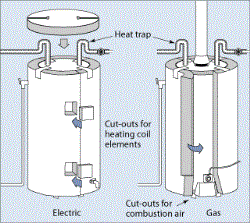 Energy-Efficient Water Heaters Monroe LA